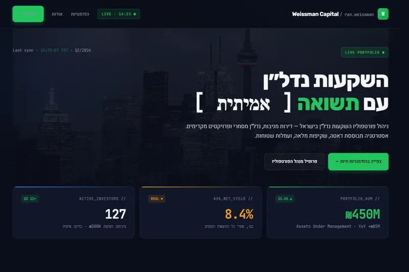 רן ויסמן · השקעות